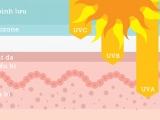 Mùa đông sắp đến, có thể quên ăn nhưng đừng quên bôi kem chống nắng